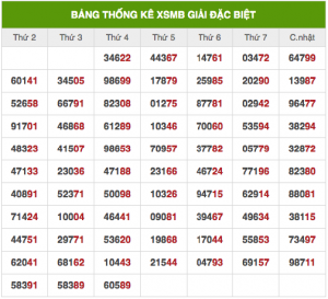 Dự đoán XSMB ngày 26/10/2025