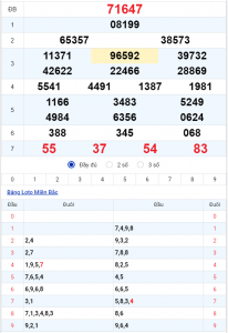 Xổ Số Miền Bắc 3/11/2025